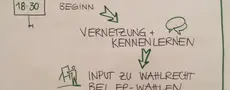 Auf dem Bild ist ein DIN A 2 Blatt, mit der Überschrift "Vernetzungstreffen" und dem Ablauf des Tages.