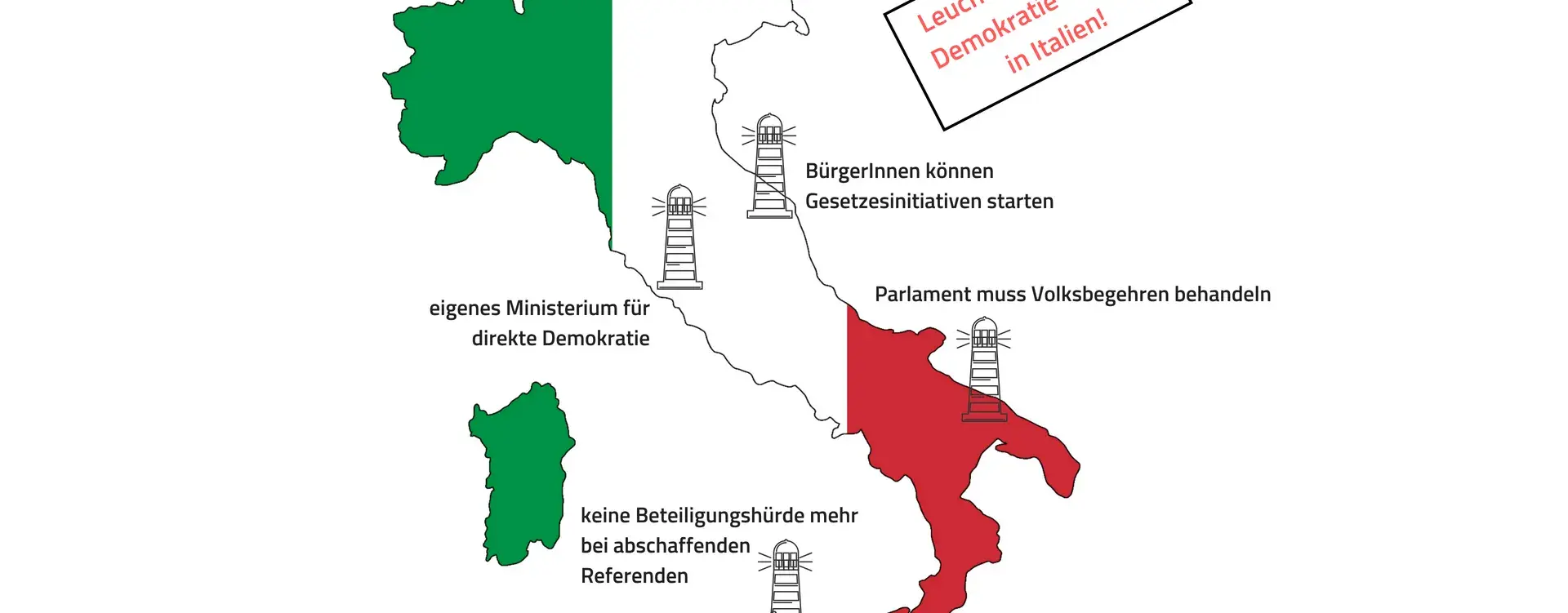 Es sind die Umrisse Italiens in der Landesflaggenfarbe zu sehen. Recht-oben steht "Leuchtturmprojekt: Demokratie-Reform in Italien!".