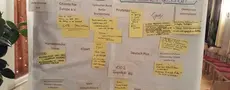 Auf dem Bild ist ein DIN A 2 Blatt, mit der Überschrift " Was bisher geschah ..." zu sehen. Darunter sind viele handgeschrieben Zettel.
