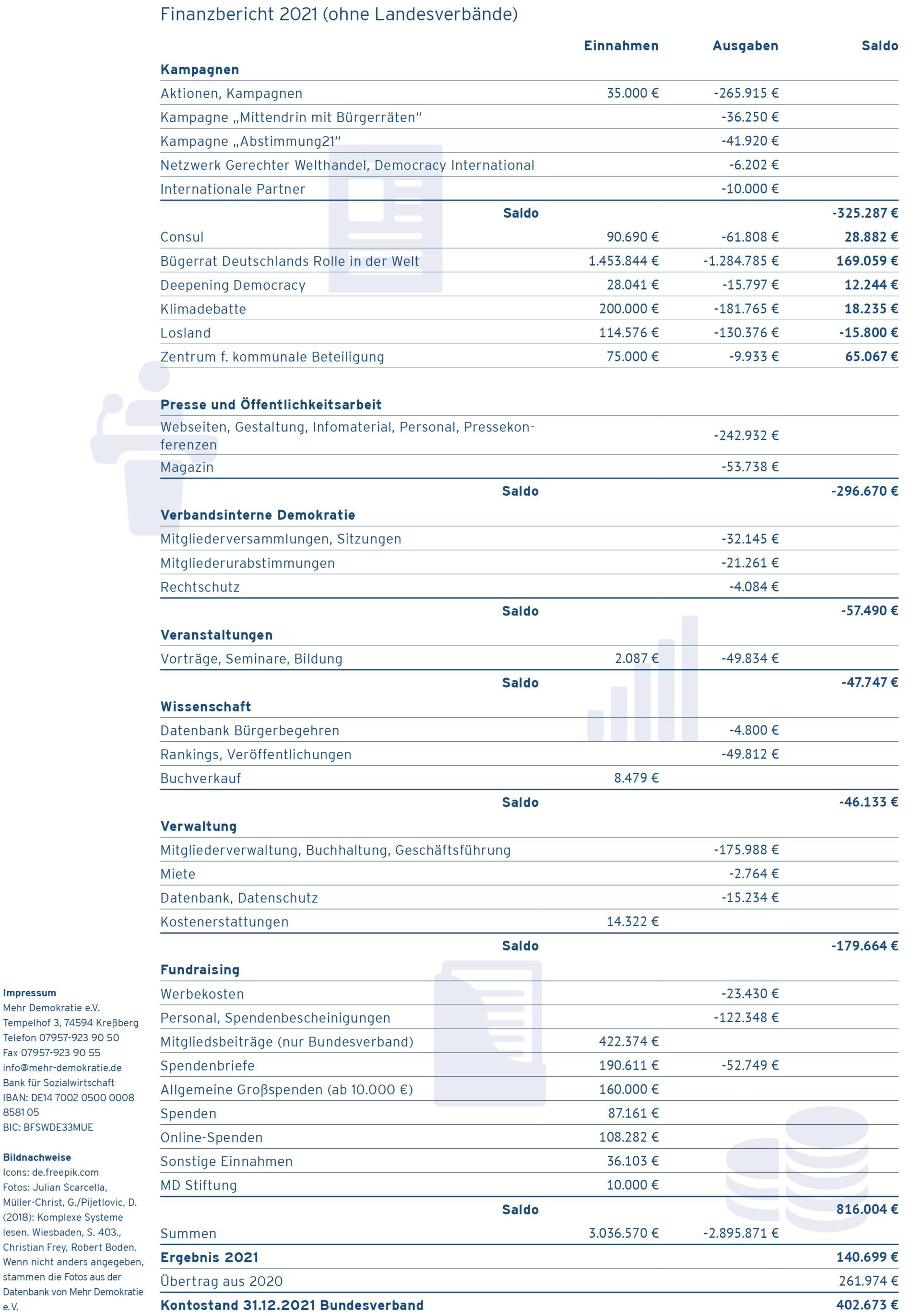 Auf dem Bild ist der Finanzbericht 2021 zu sehen, welchen man unten als PDF herunterladen kann.