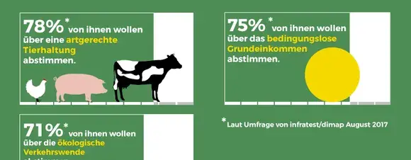 Eine Grafik, die verschiedene Themen anbringt, zu denen die Deutschen abstimmen wollen.