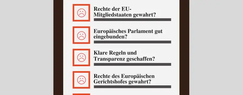 Ein Klemmbrett mit der Überschrift "Demokratie-Check" hat die Unterpunkte: "Rechte der EU-Mitgliedstaaten gewahrt?" " Europäisches Parlament gut eingebunden?" "Klare Regeln und Transparenz geschaffen?" "Rechte des Europäischen Gerichtshofes gewahrt?" "Umgehung staatlicher Gerichte verhindert?". Vor jedem Punkt ist ein roter trauriger Smiley und unten steht "Fazit: Vergesst CETA!"