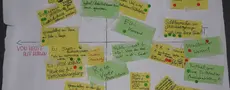 Auf dem Bild ist ein DIN A 2 Blatt, mit der Überschrift "Aktionen Wahlrecht & EP-Wahlen". Darunter sind viele handgeschriebene Zettel über ein Kreuz verteilt, welche Gegensätze auf den Ende hat.