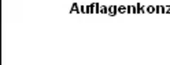 Ein Kuchendiagramm ist zu sehen, mit der Überschrift "Auflagenkonzentration im Zeitschriftenmarkt", die Aufteilung ist: Bauer 21,1%; Springer 39,6%; Burda 13,5%; Gruner+Jahr 9,5%; andere 16,3%.
